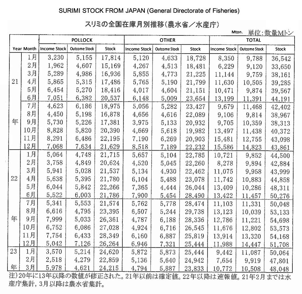 ing-Stock de surimi de Japon2 FIS seafood_media.jpg